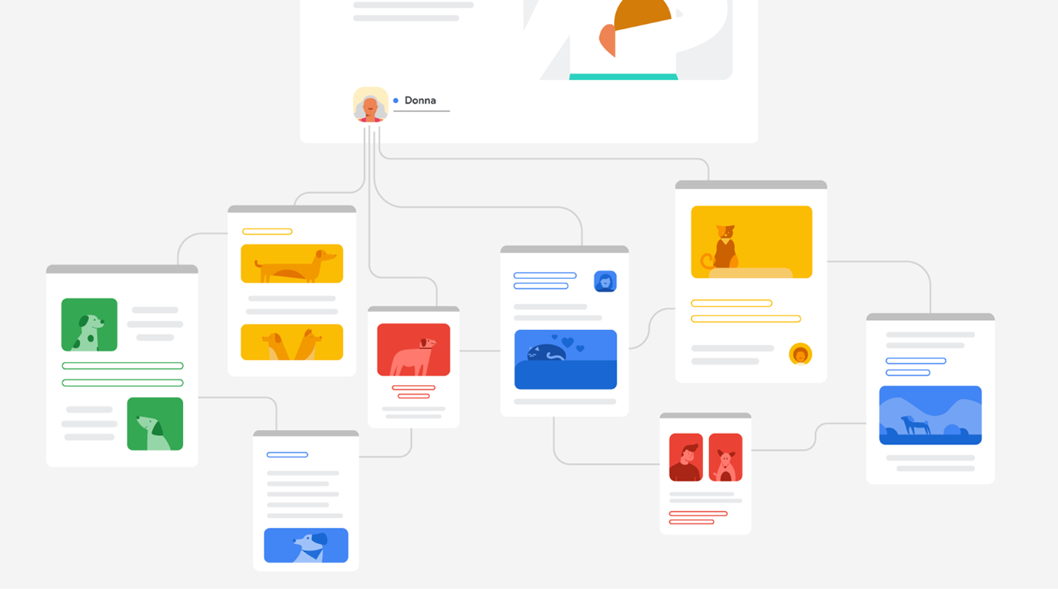 Flat UI illustration — central profile Donna with branching lines to eight colorful pet-themed cards (dogs and cats) in a network diagram layout on light grey