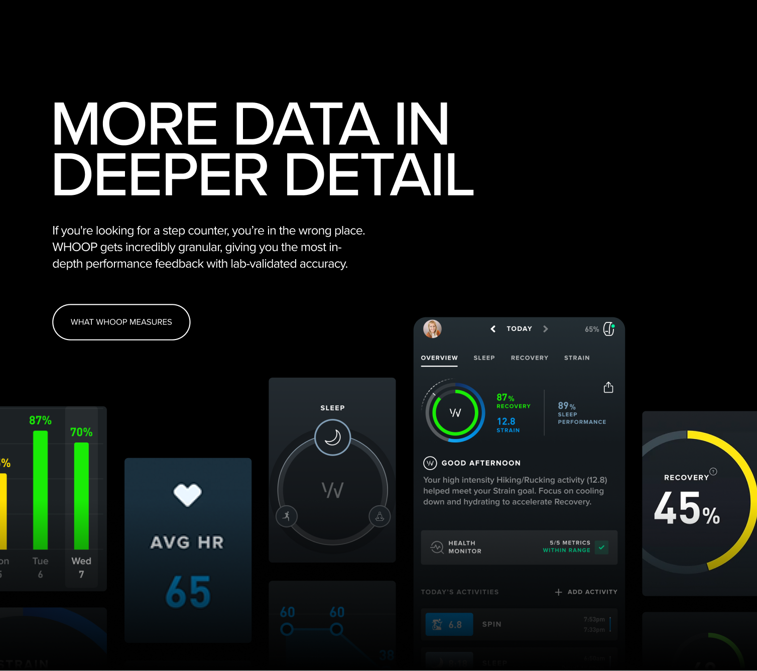 MORE DATA IN DEEPER DETAIL — WHOOP app metrics and coaching UI
